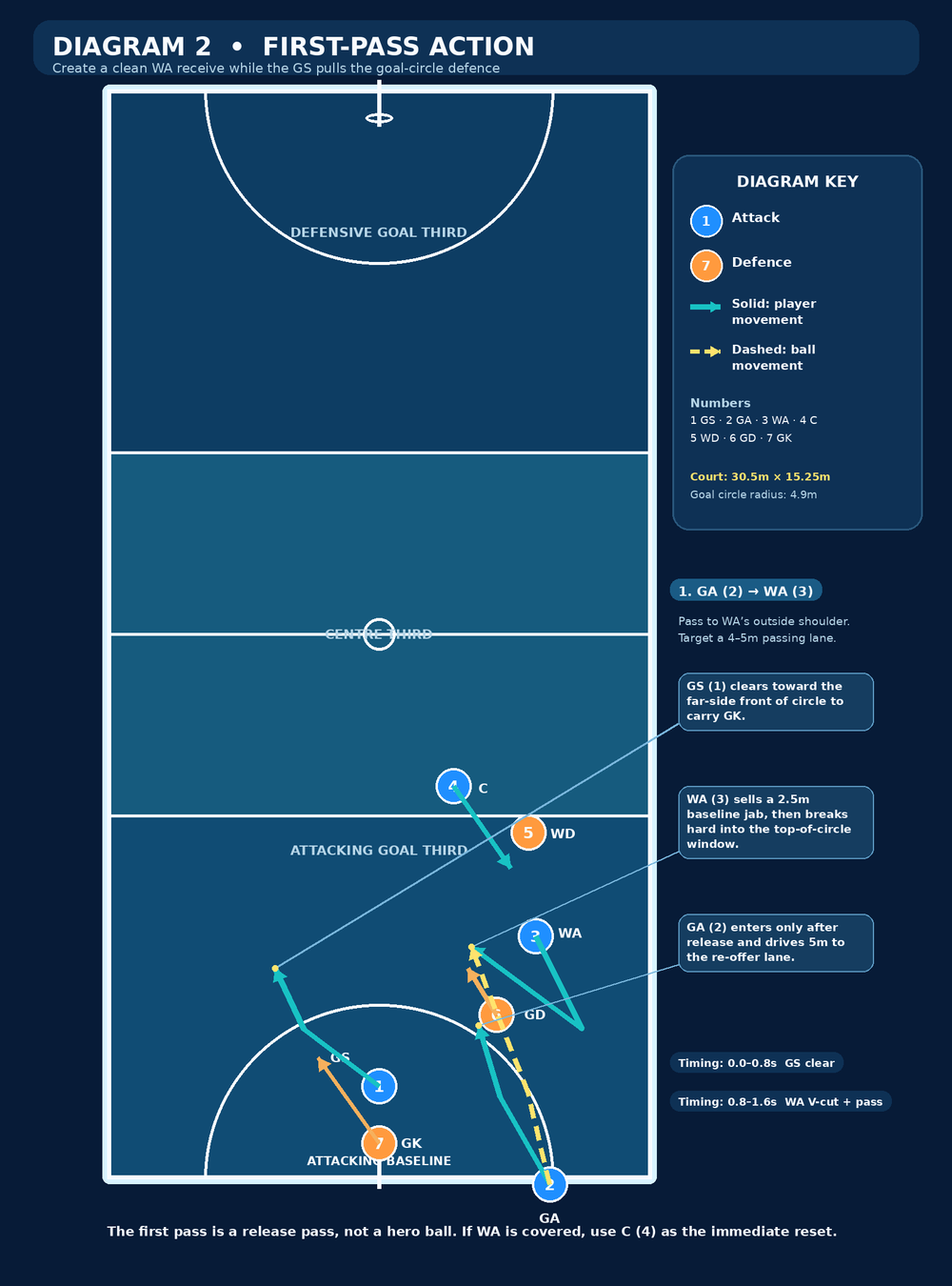 Tactical diagram 3