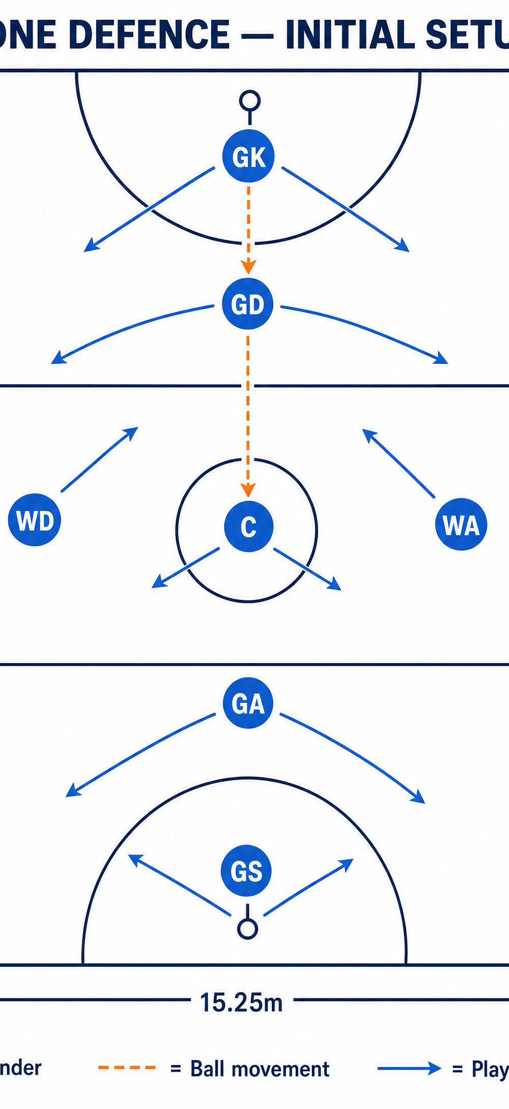 Tactical diagram 1