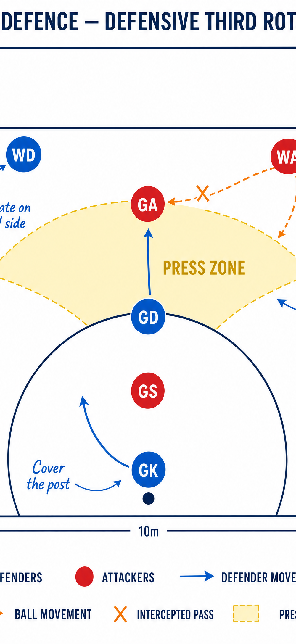 Tactical diagram 2