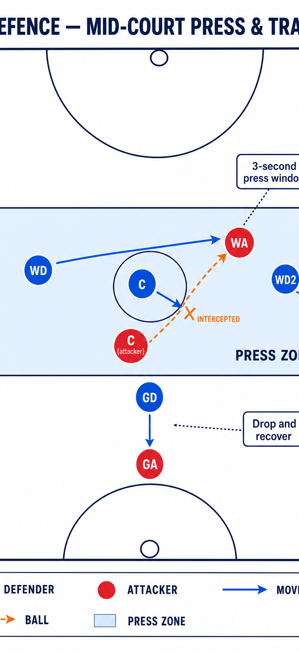 Tactical diagram 3