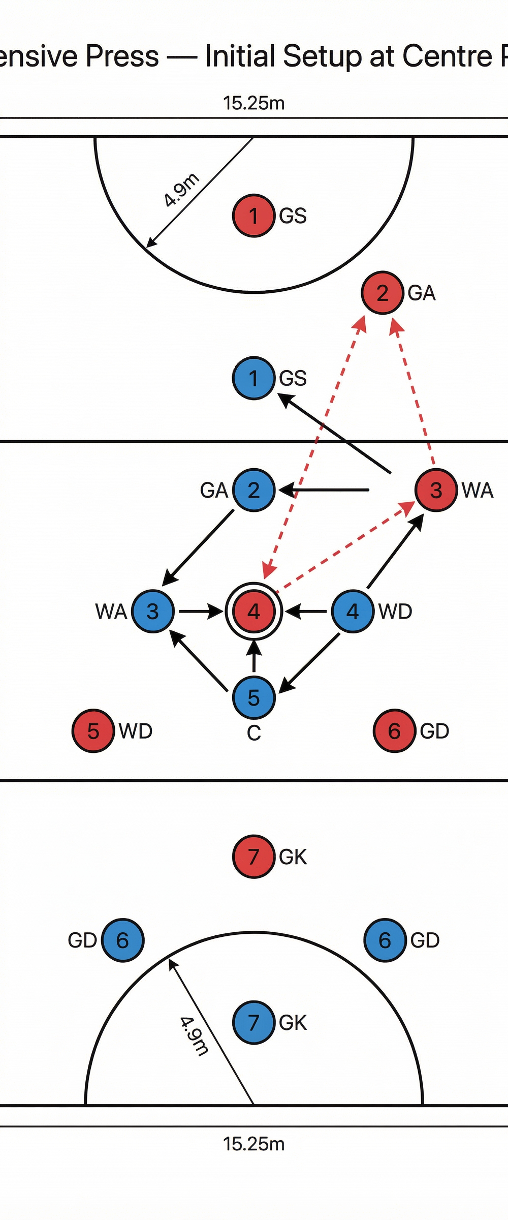 Tactical diagram 2