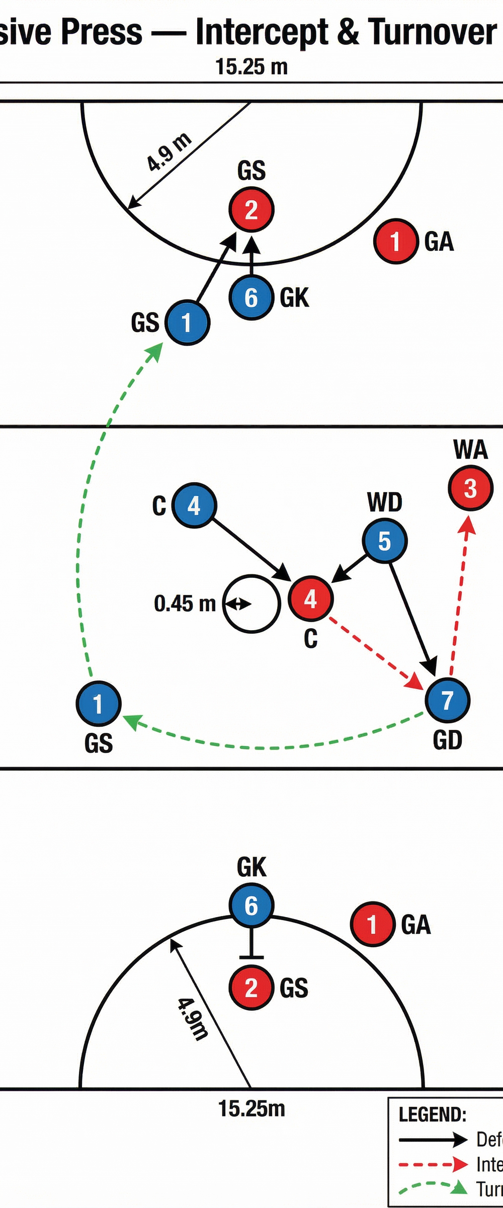 Tactical diagram