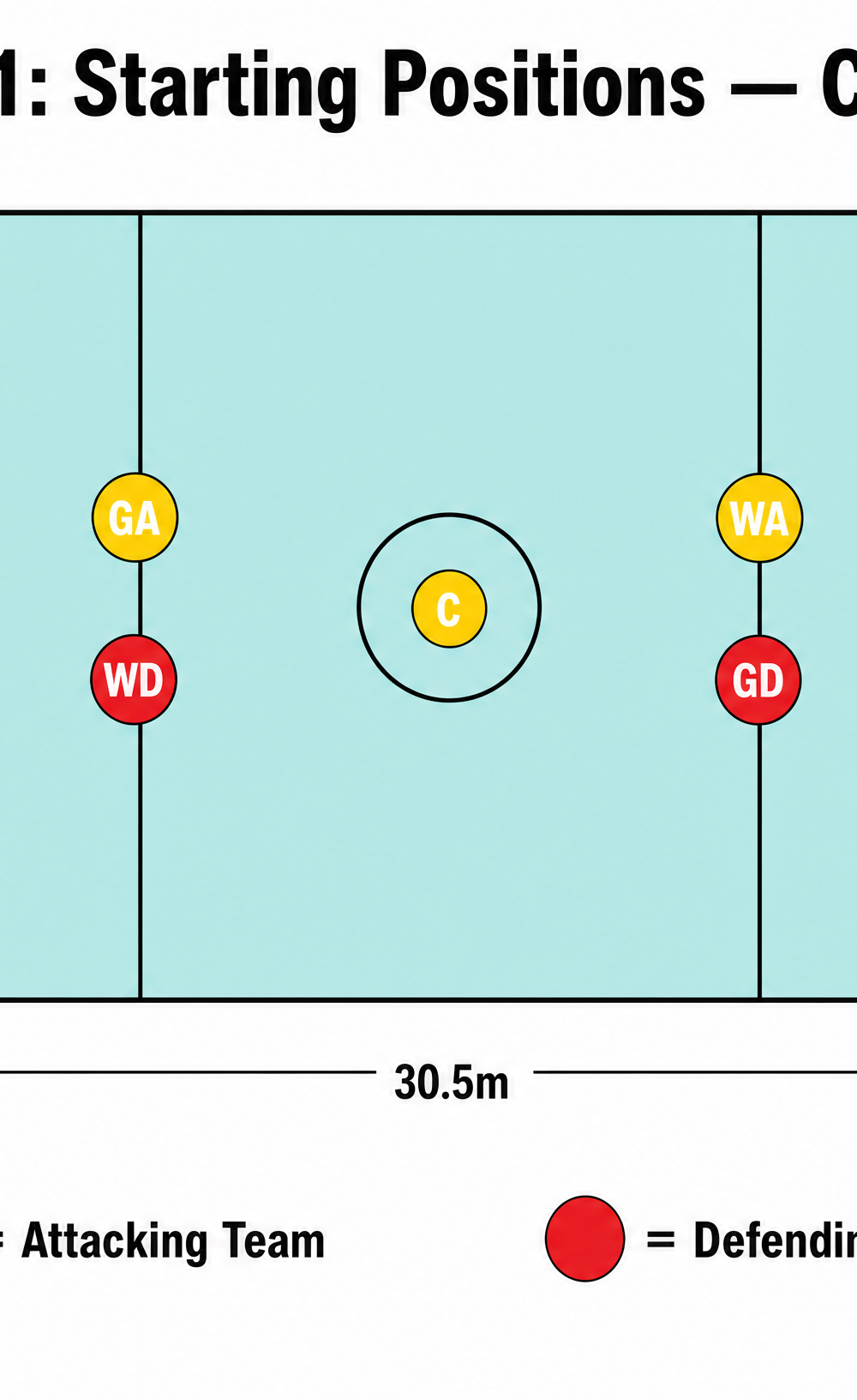 Tactical diagram 2
