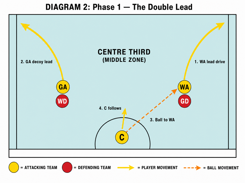 Tactical diagram 3