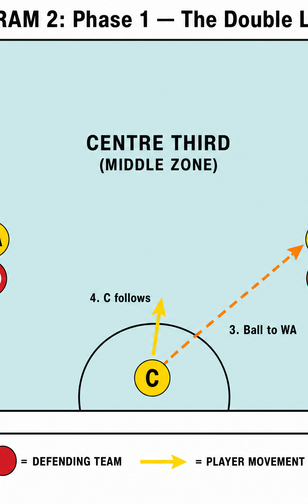 Tactical diagram 3