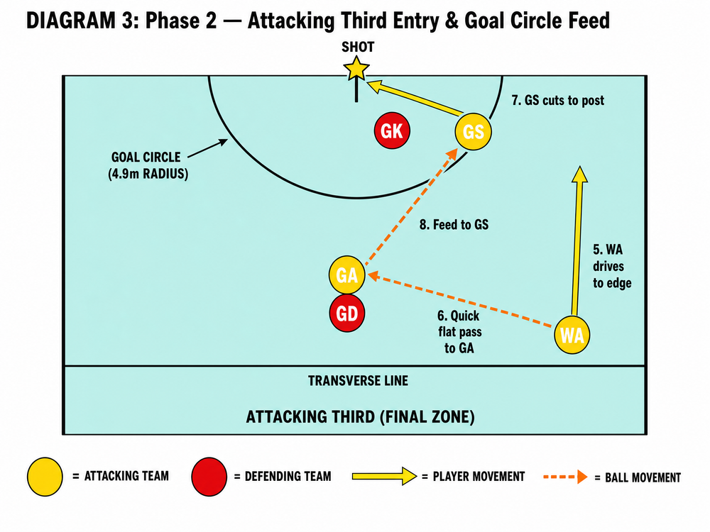 Tactical diagram