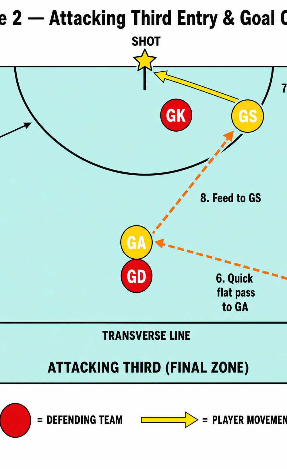 Tactical diagram