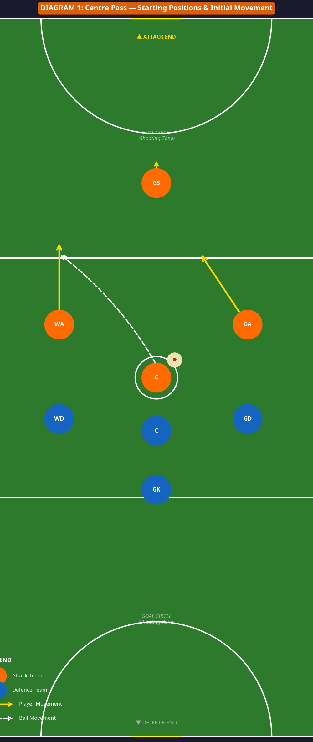 Tactical diagram 1