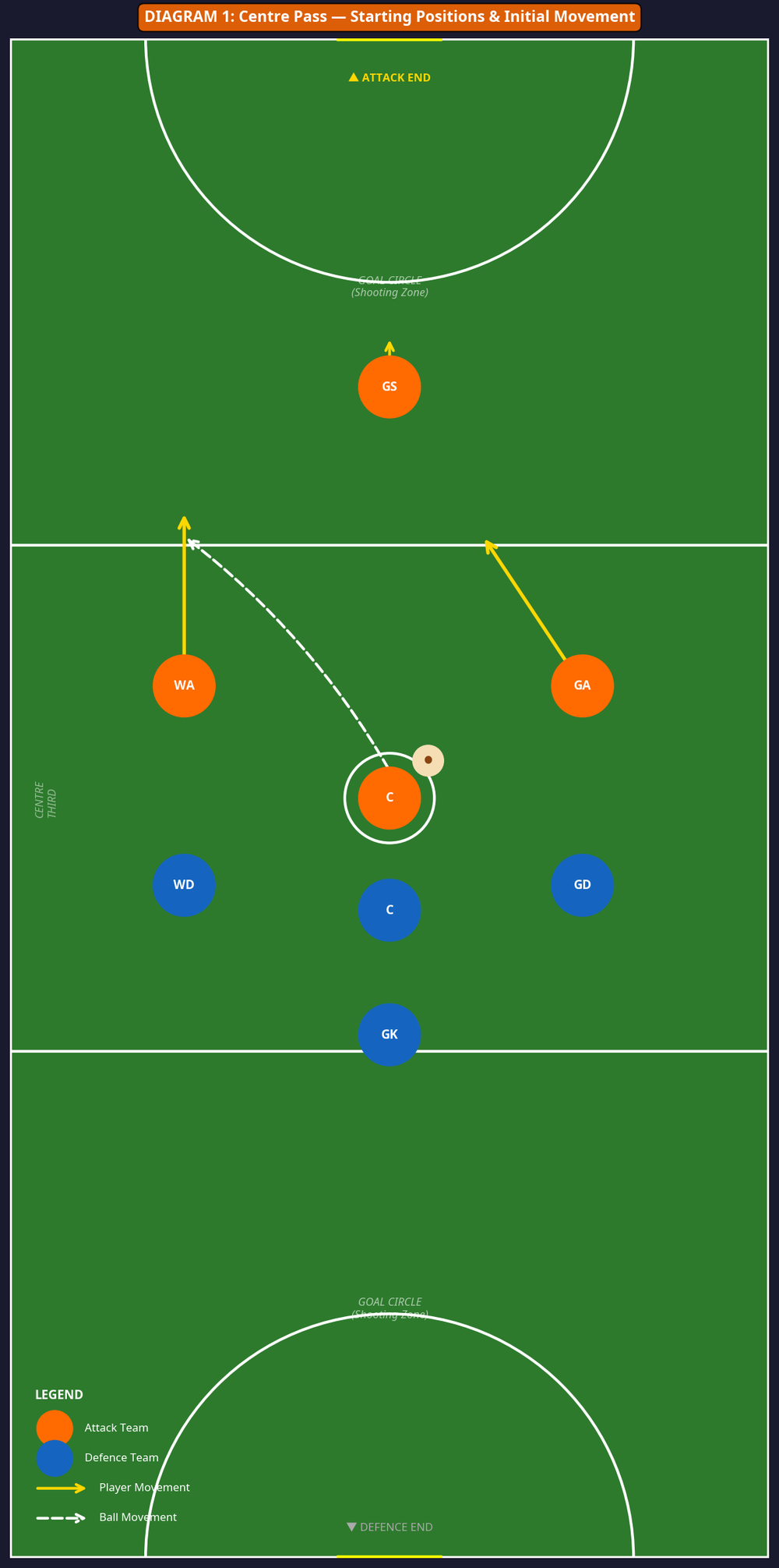 Tactical diagram 1
