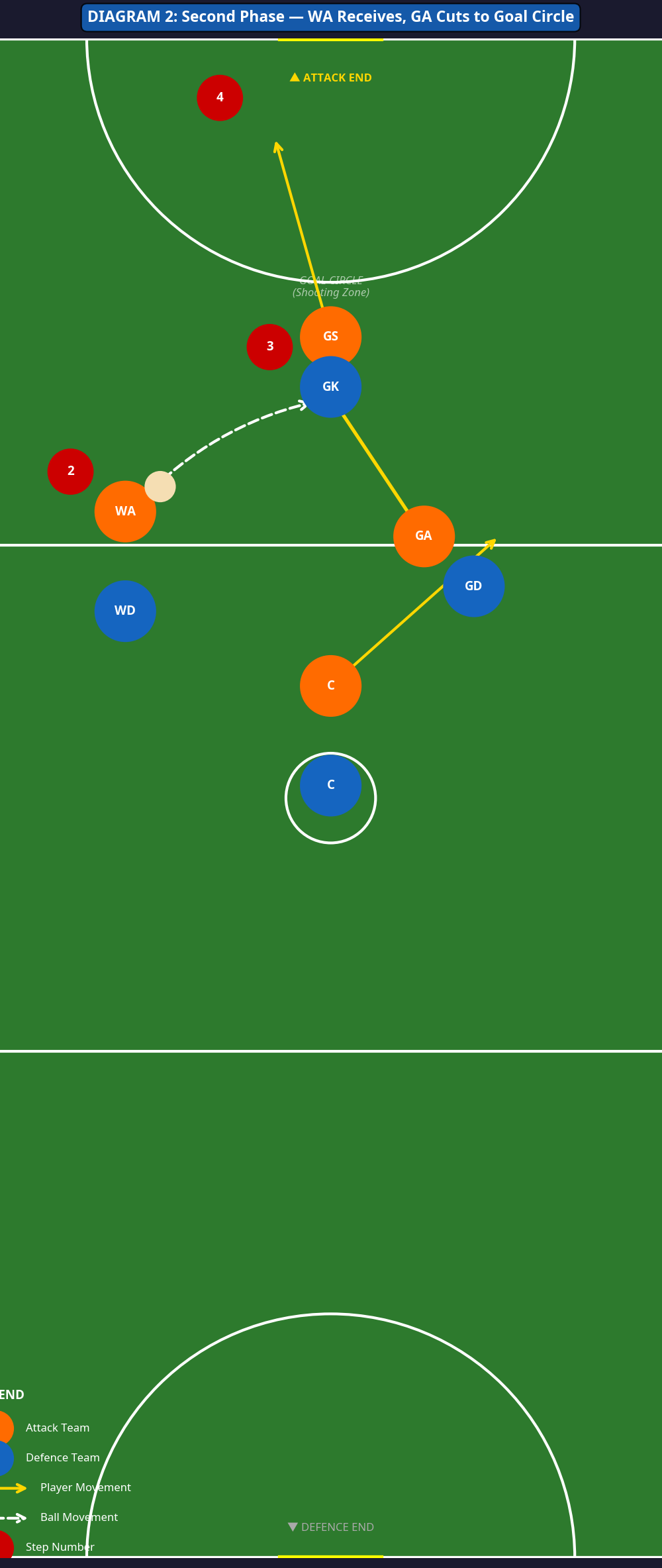 Tactical diagram 2
