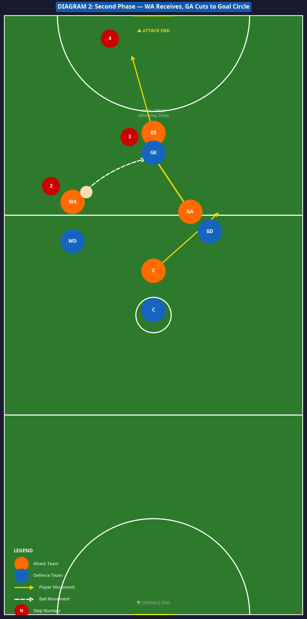 Tactical diagram 2