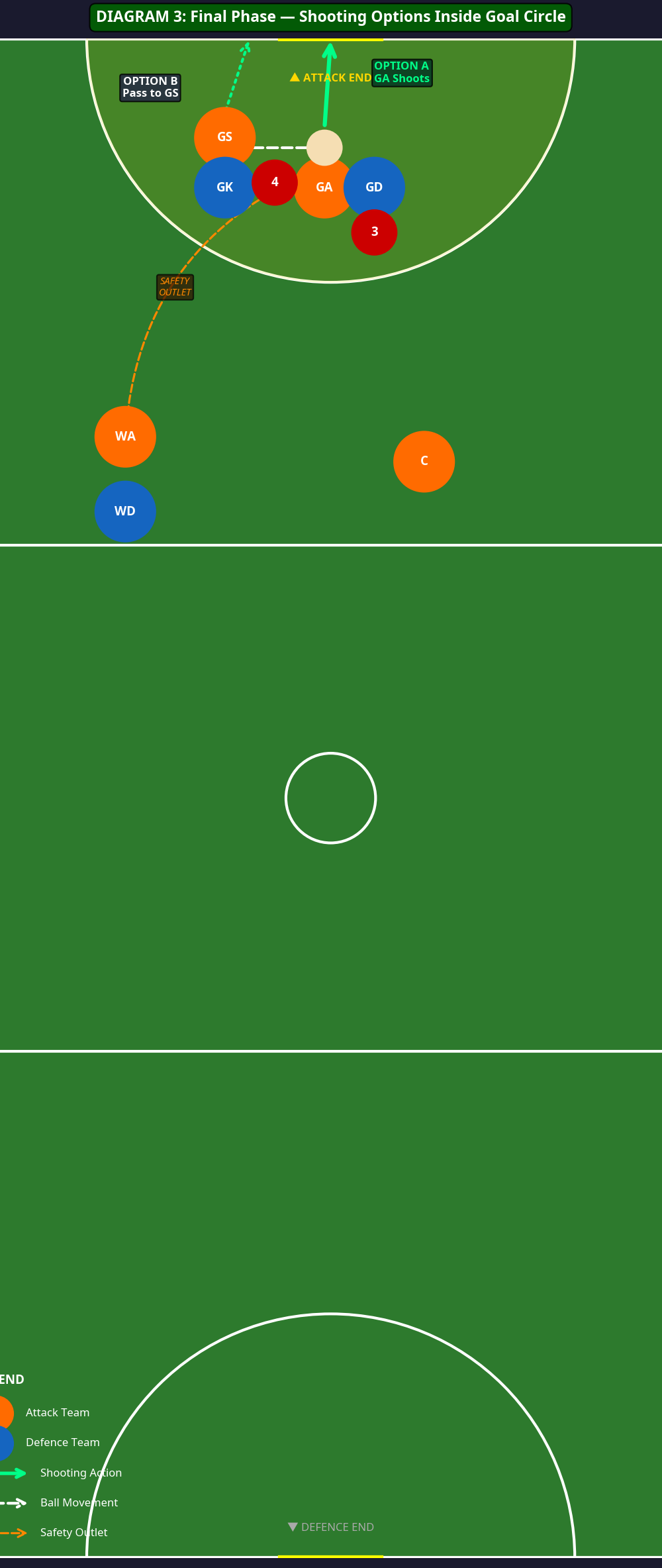 Tactical diagram 3