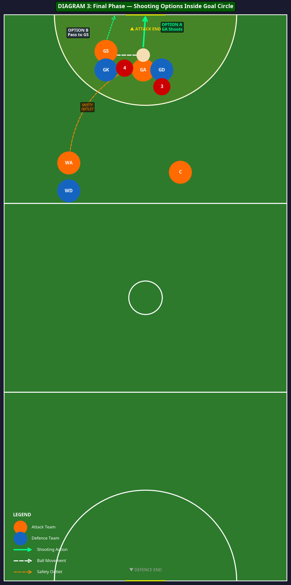 Tactical diagram 3