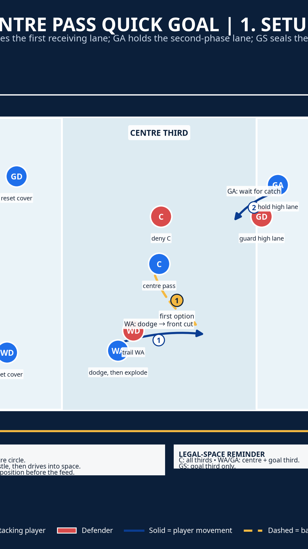 Tactical diagram 2