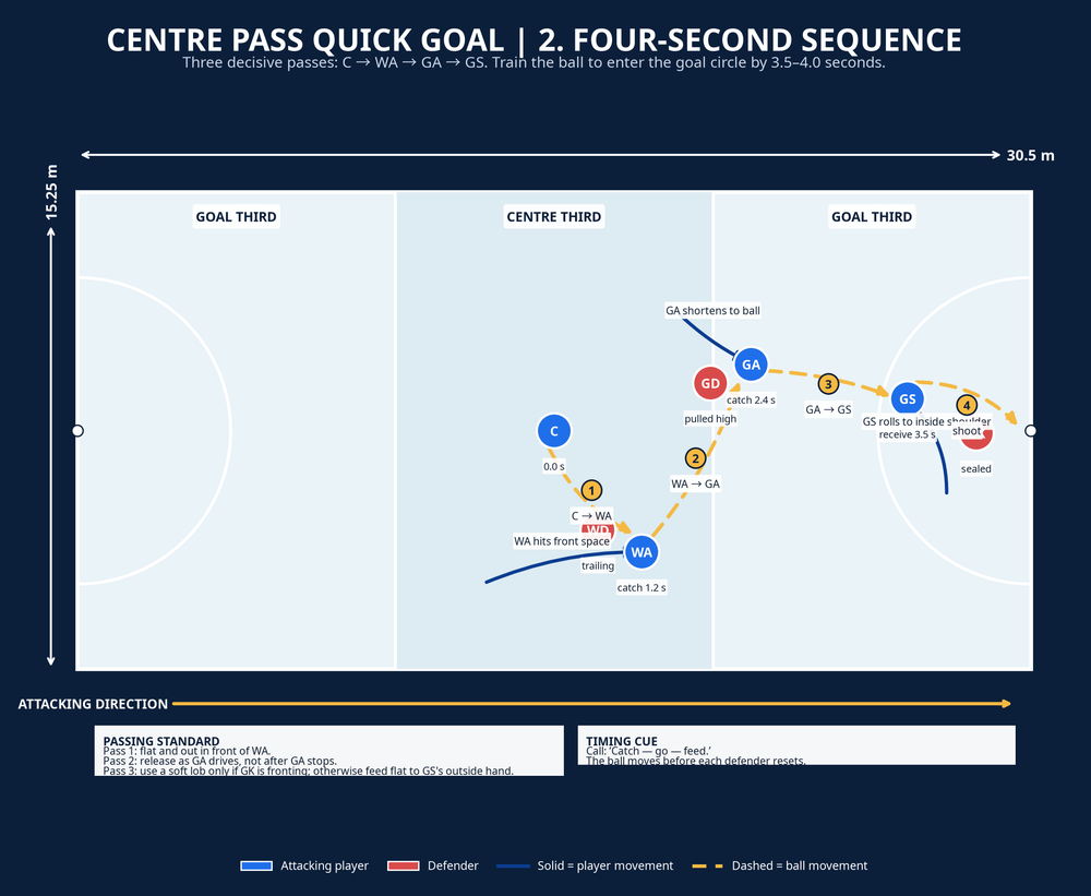 Tactical diagram 3