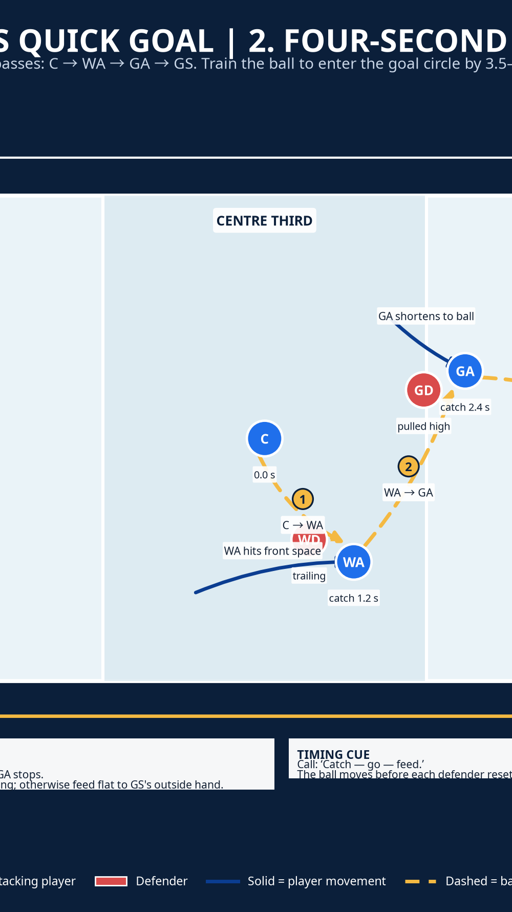 Tactical diagram