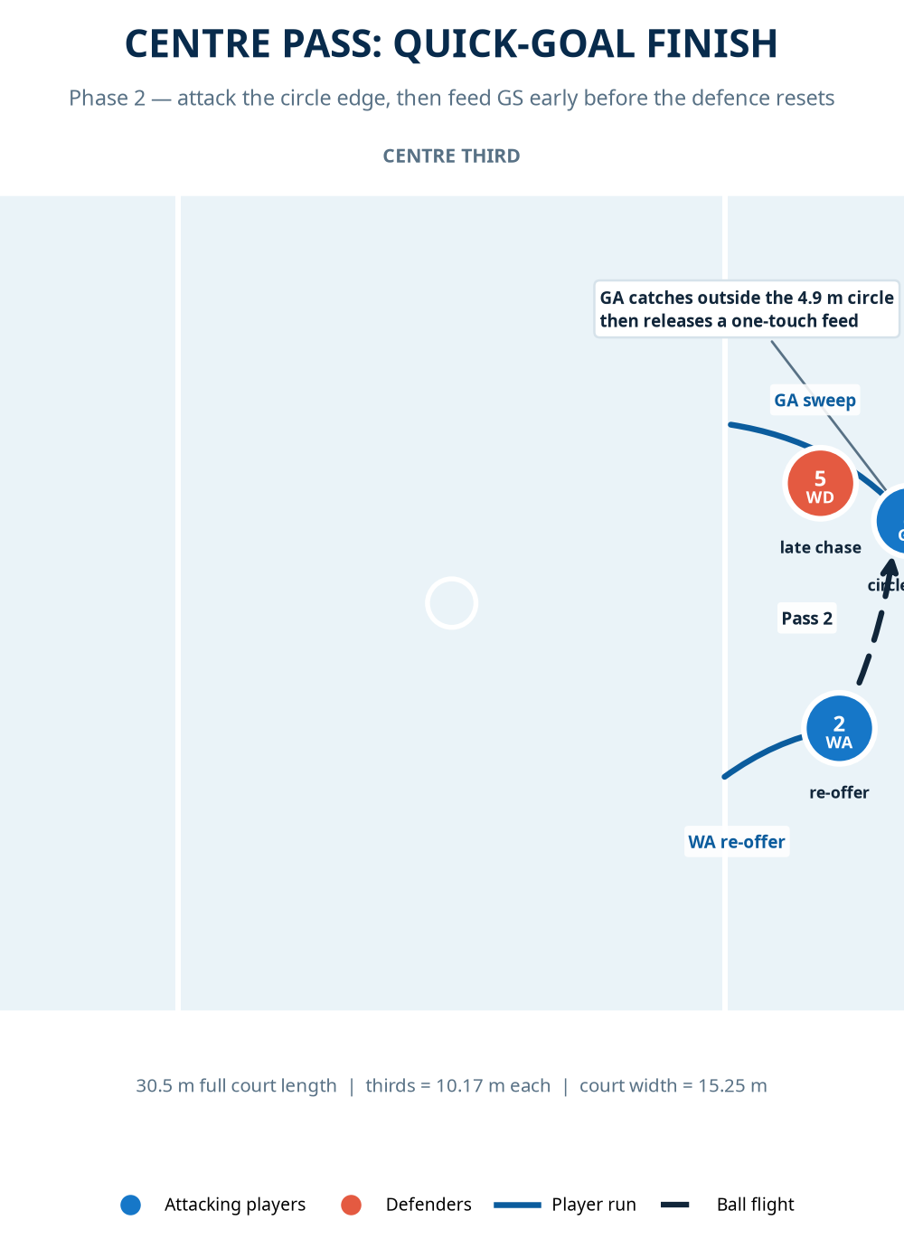 Tactical diagram