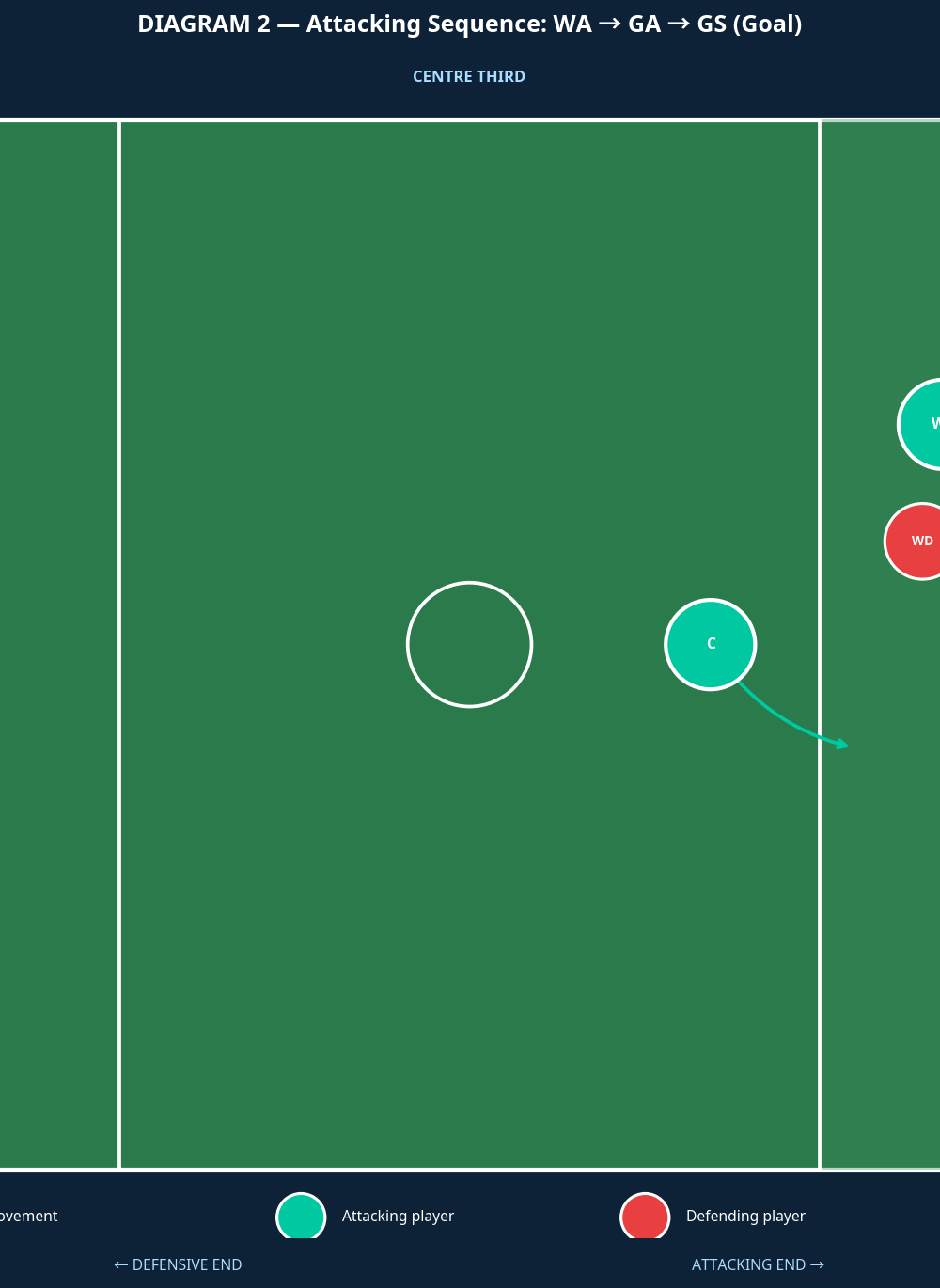 Tactical diagram