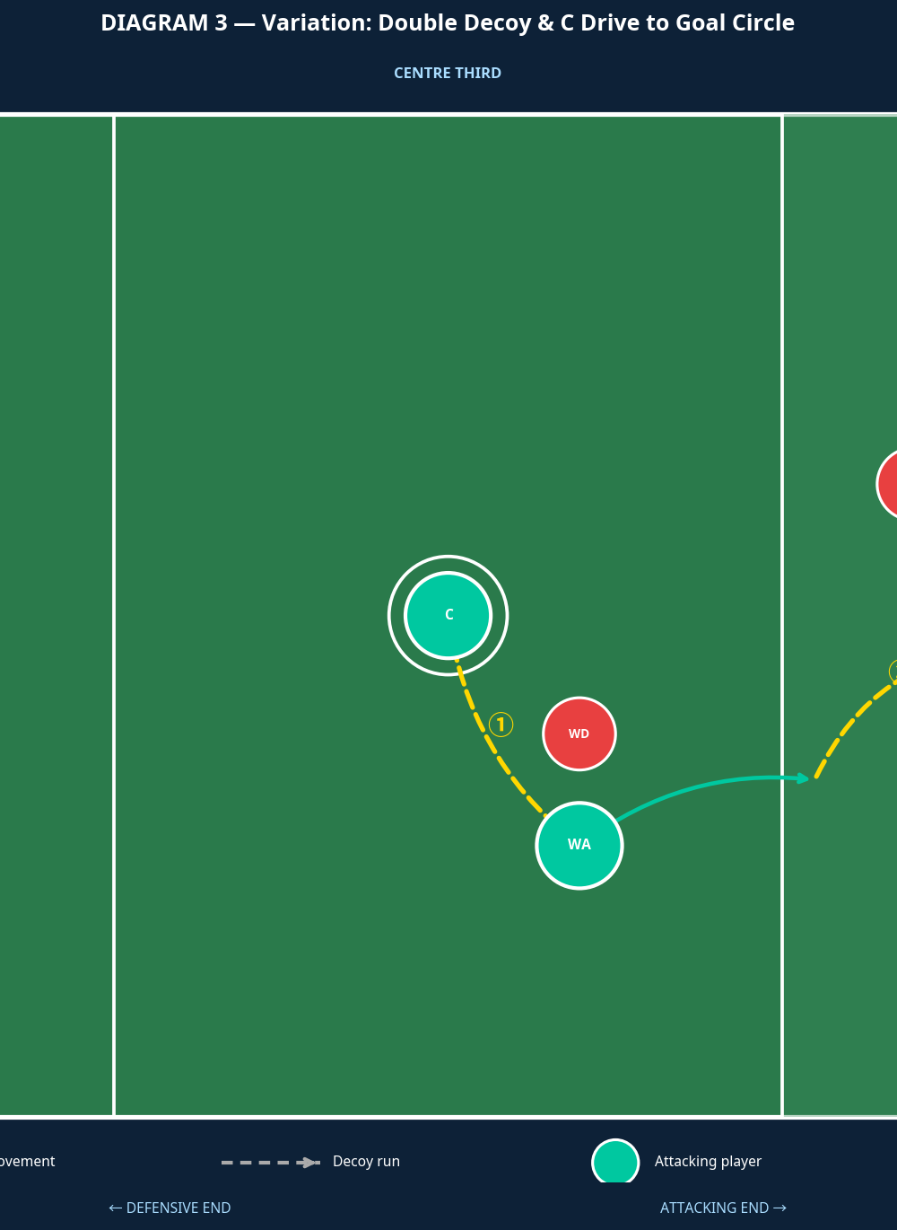 Tactical diagram