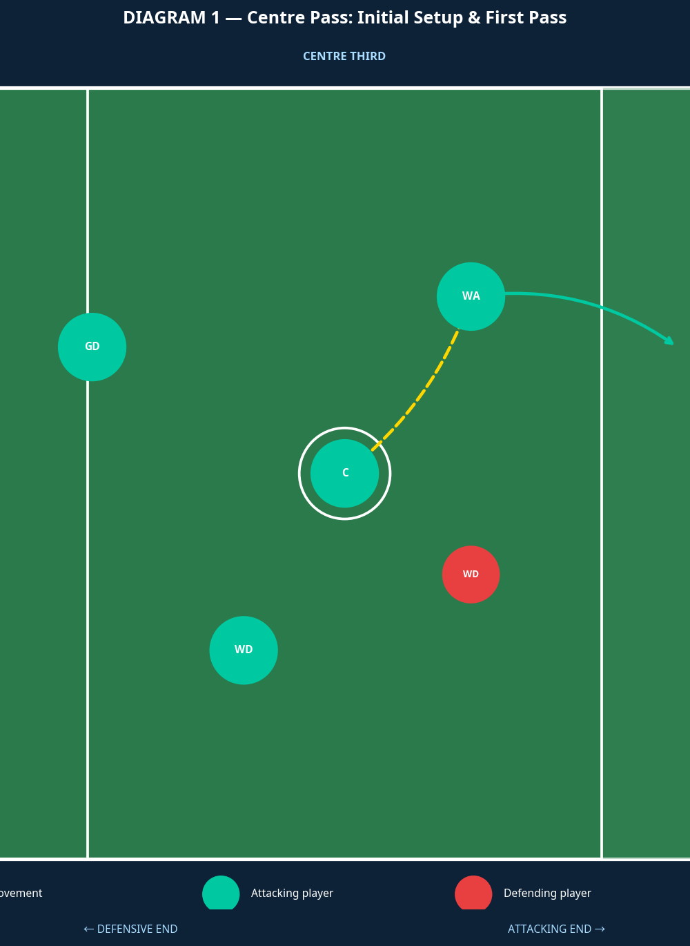 Tactical diagram
