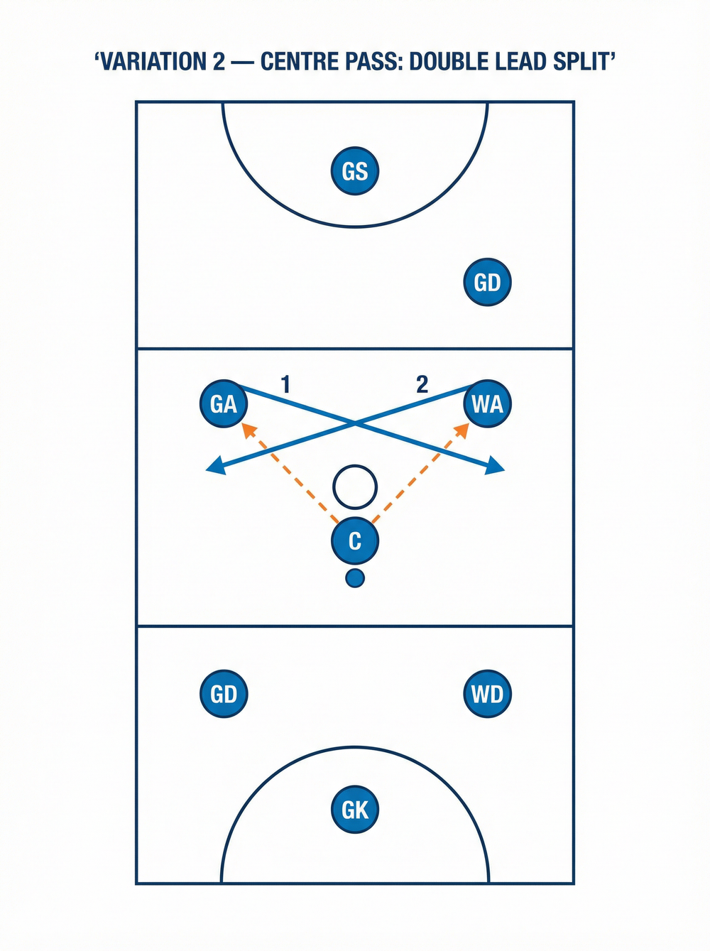 Tactical diagram 2