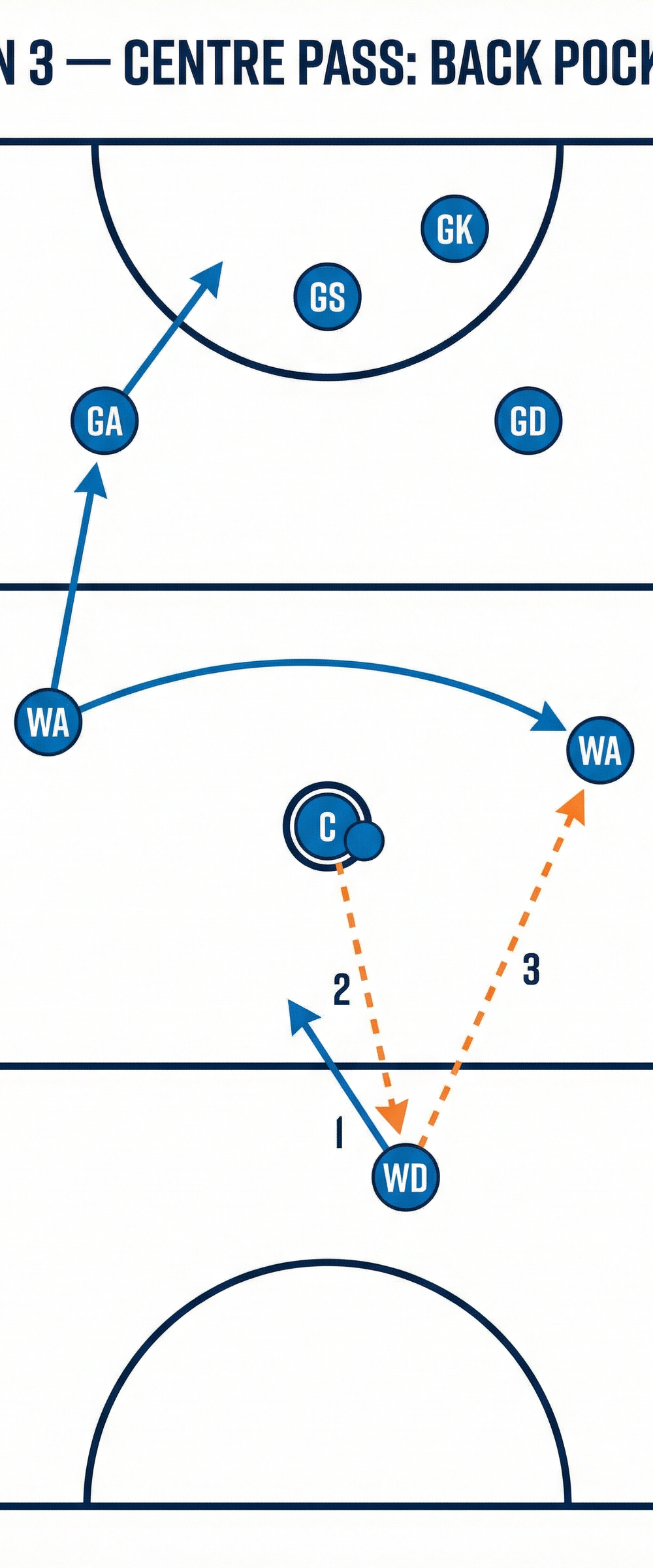 Tactical diagram 3