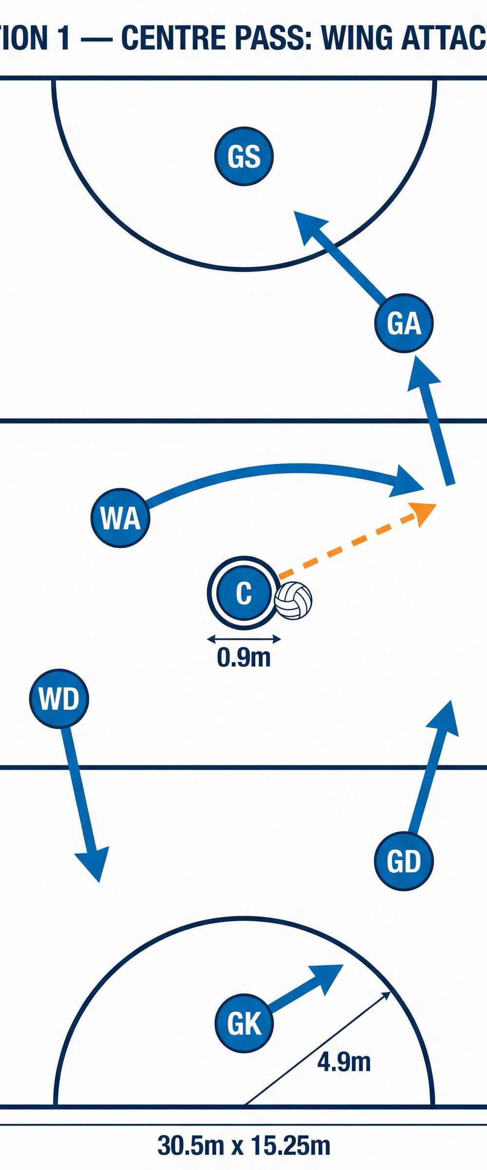Tactical diagram