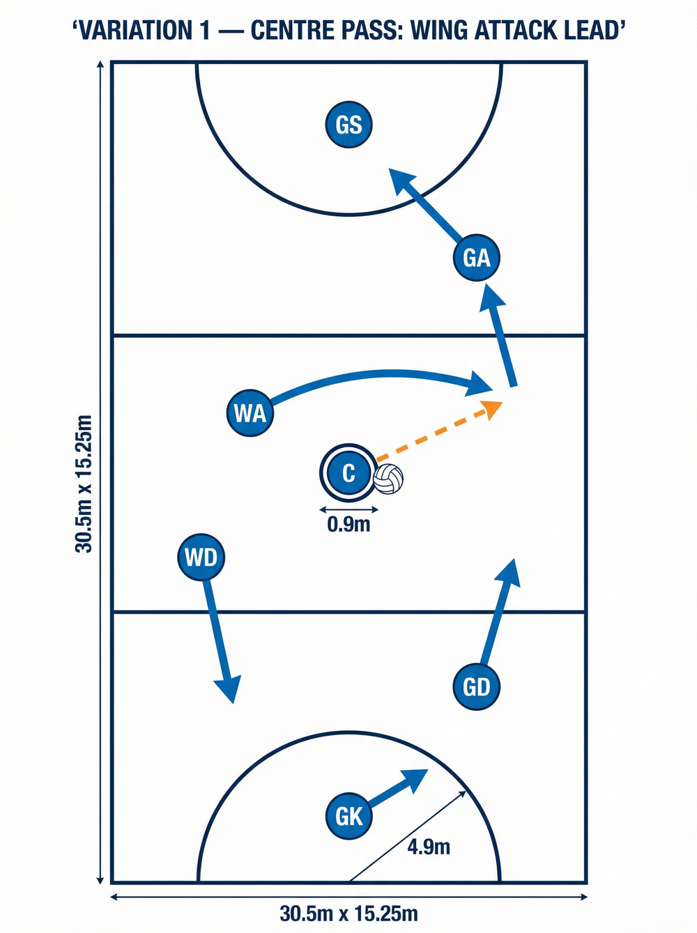 Tactical diagram