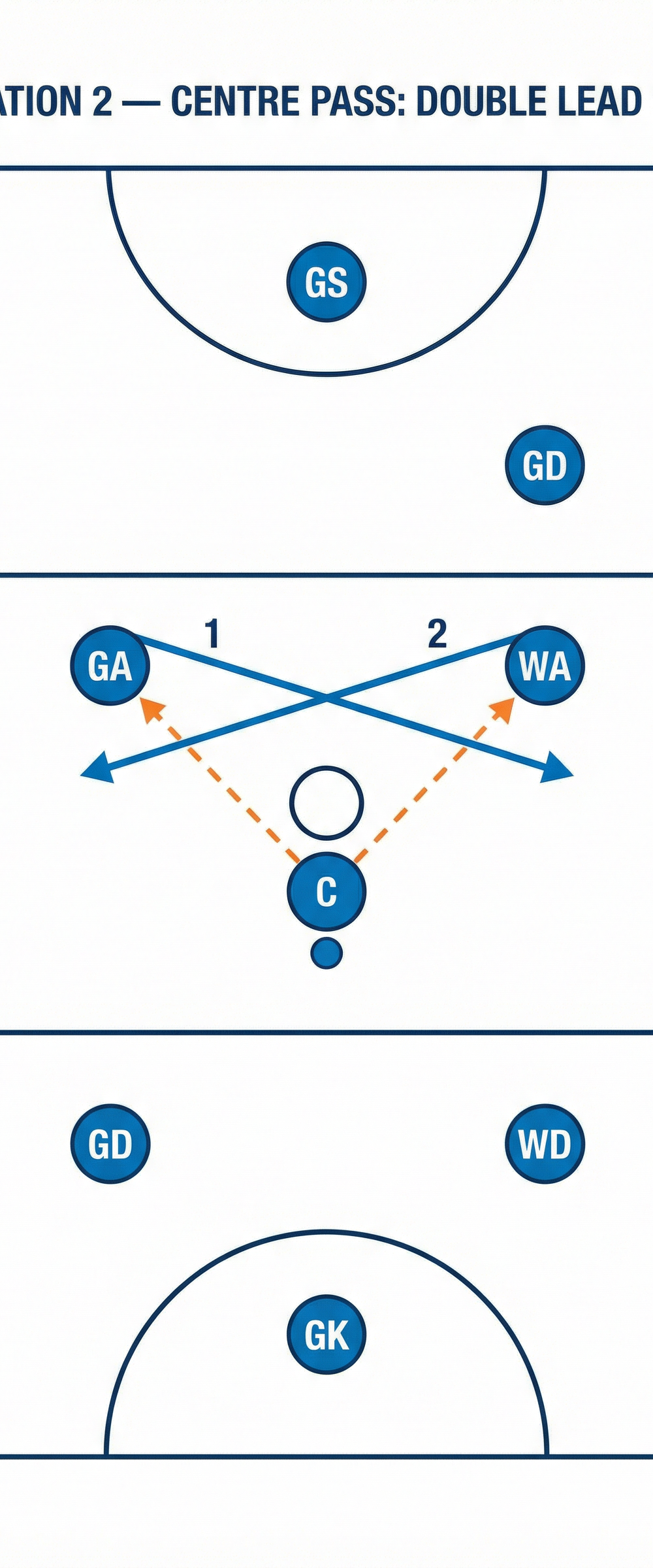 Tactical diagram