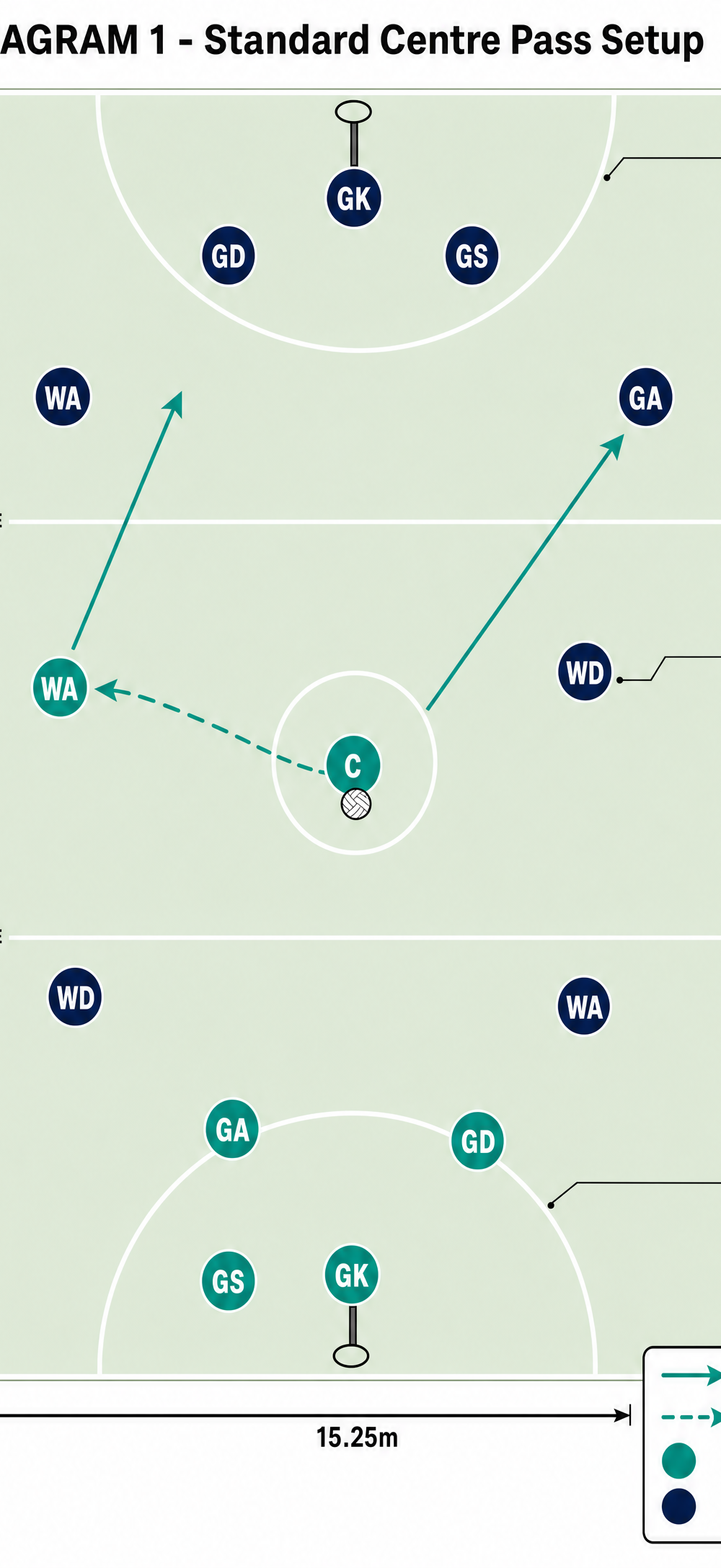 Tactical diagram 2