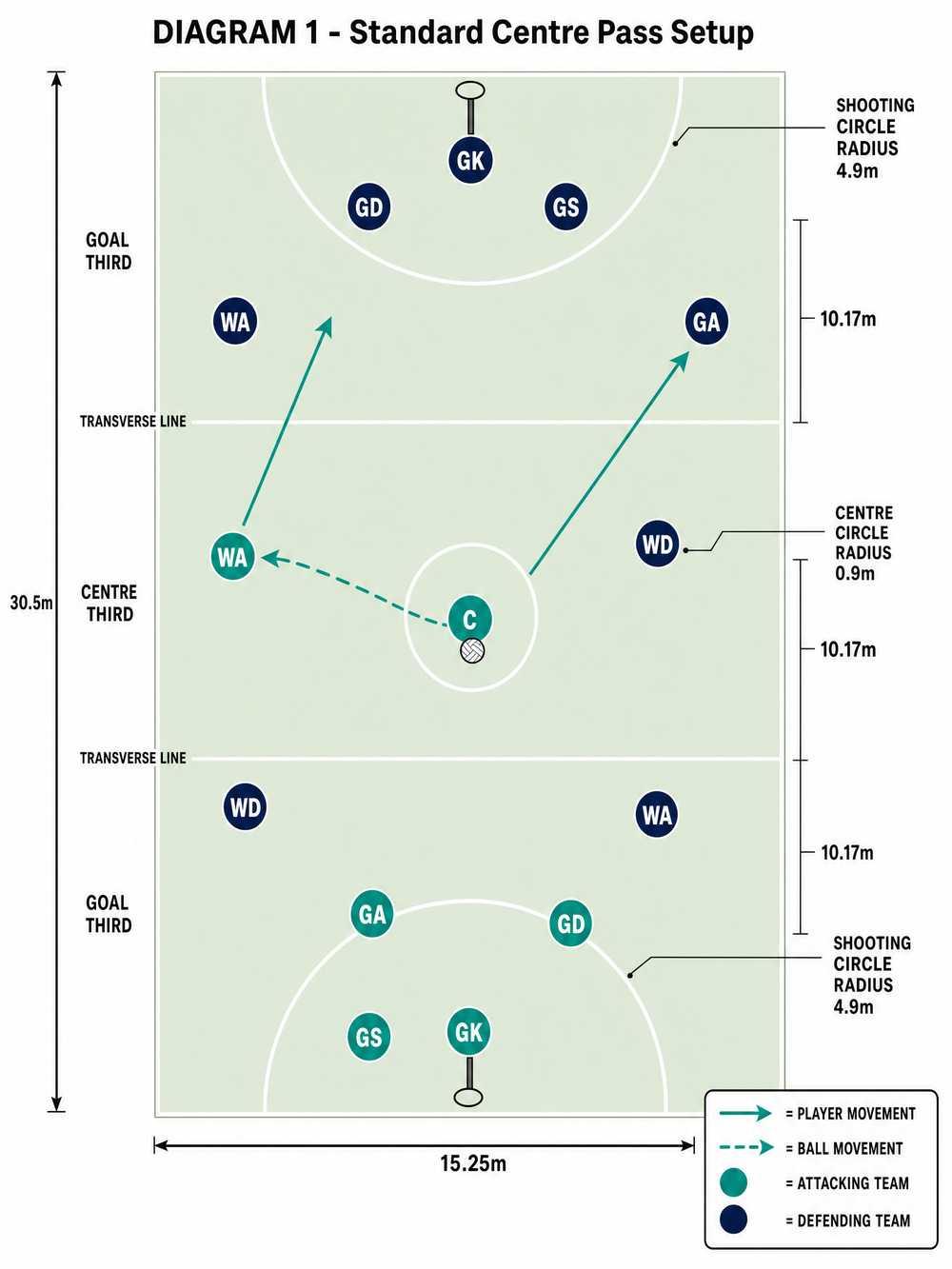 Tactical diagram 2