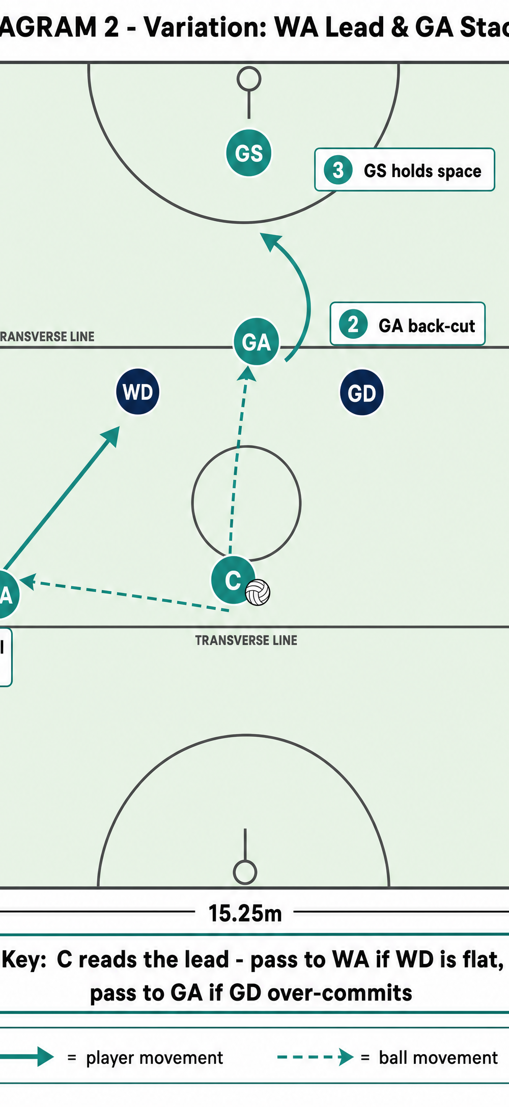 Tactical diagram 3