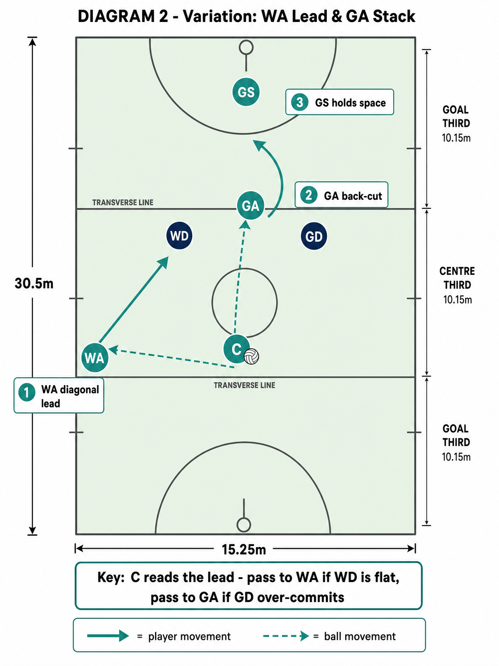 Tactical diagram 3