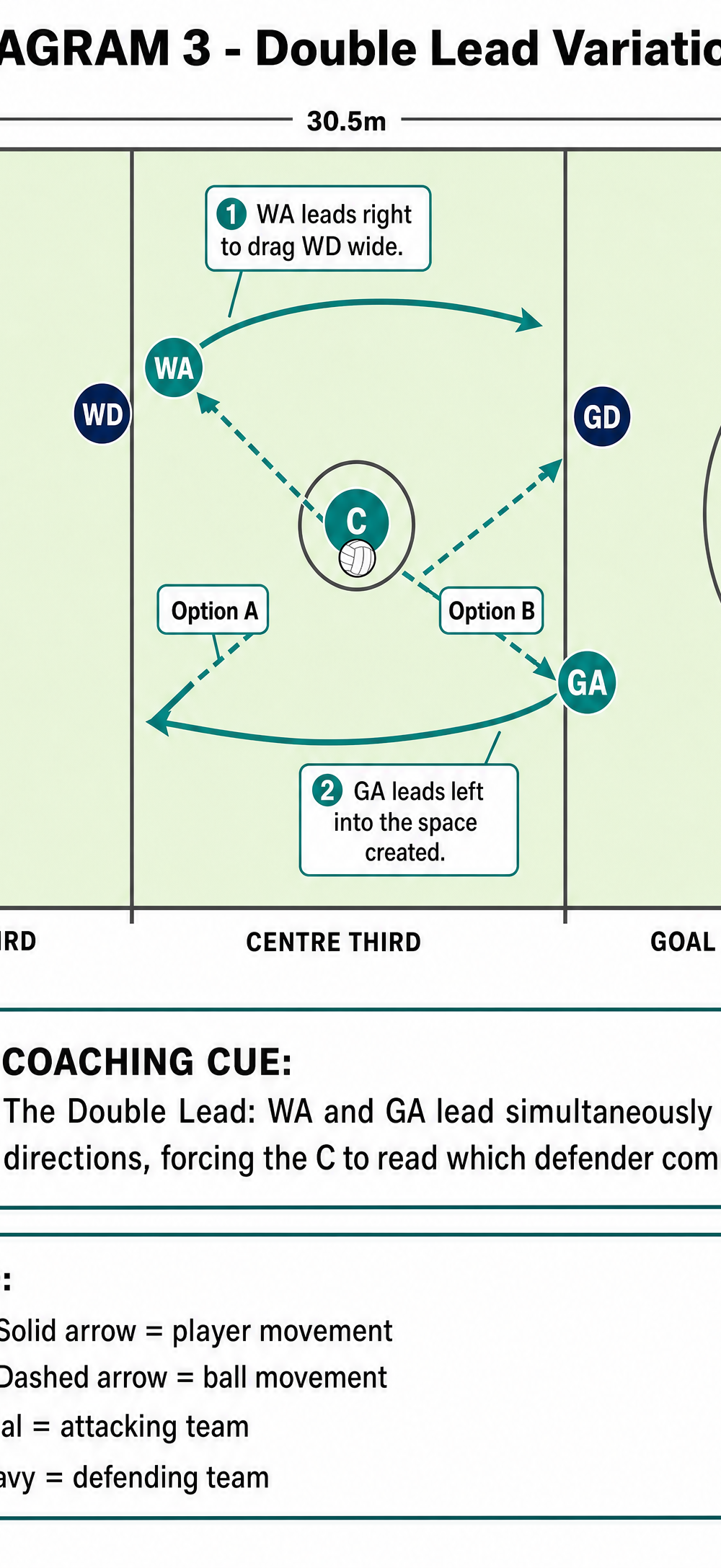 Tactical diagram