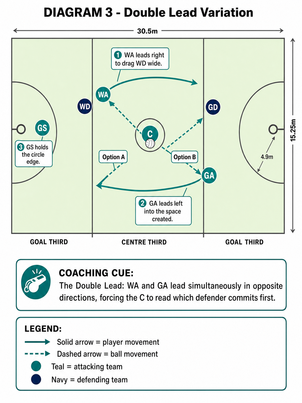 Tactical diagram