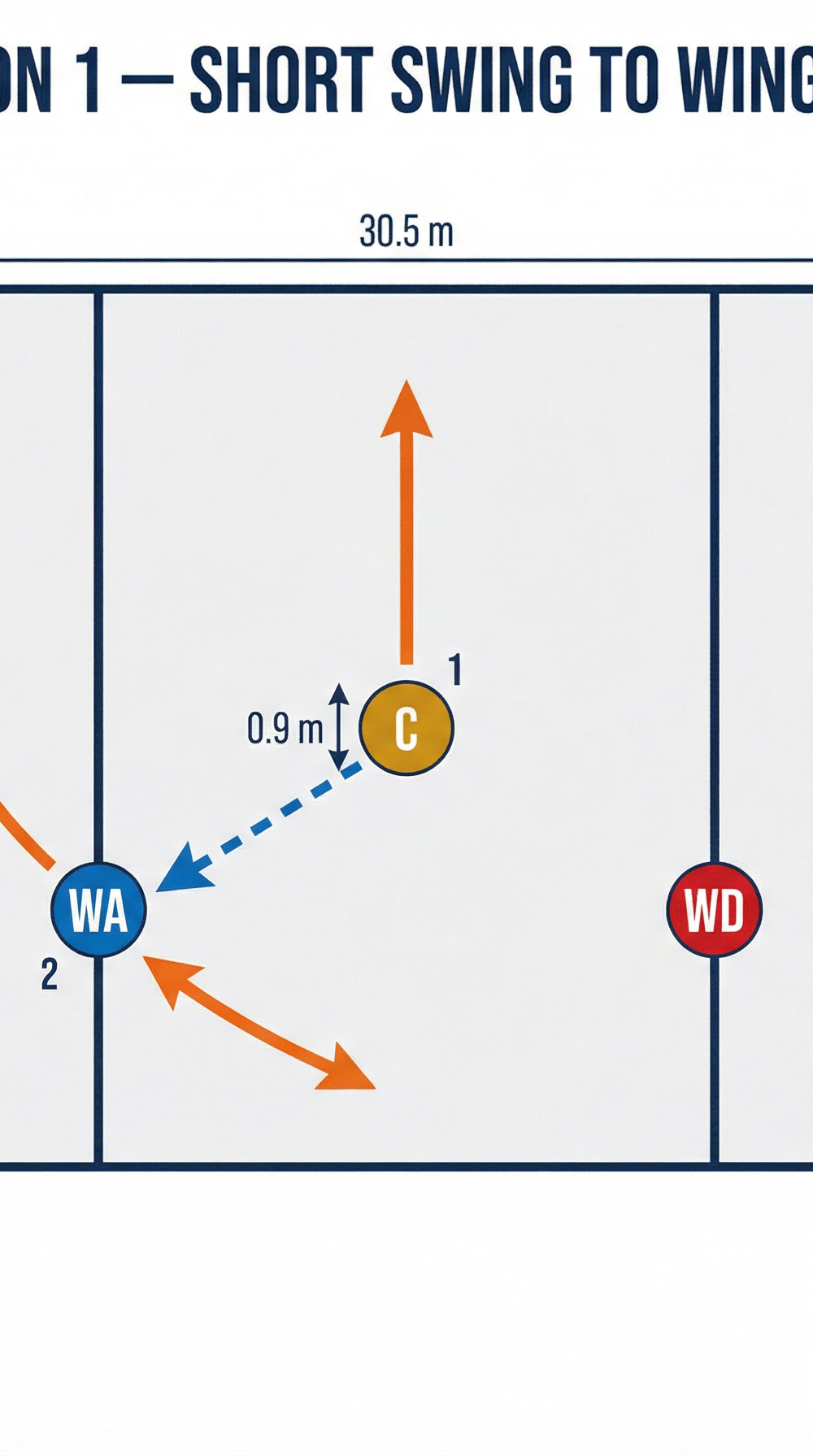 Tactical diagram 2