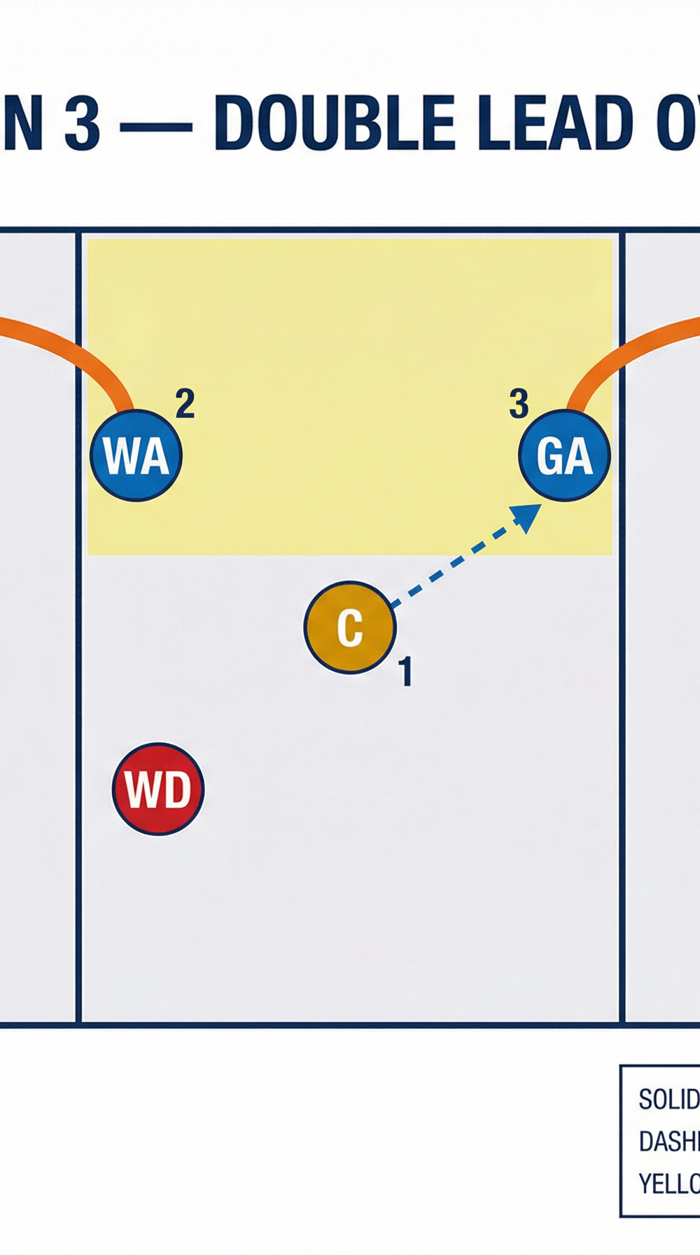 Tactical diagram