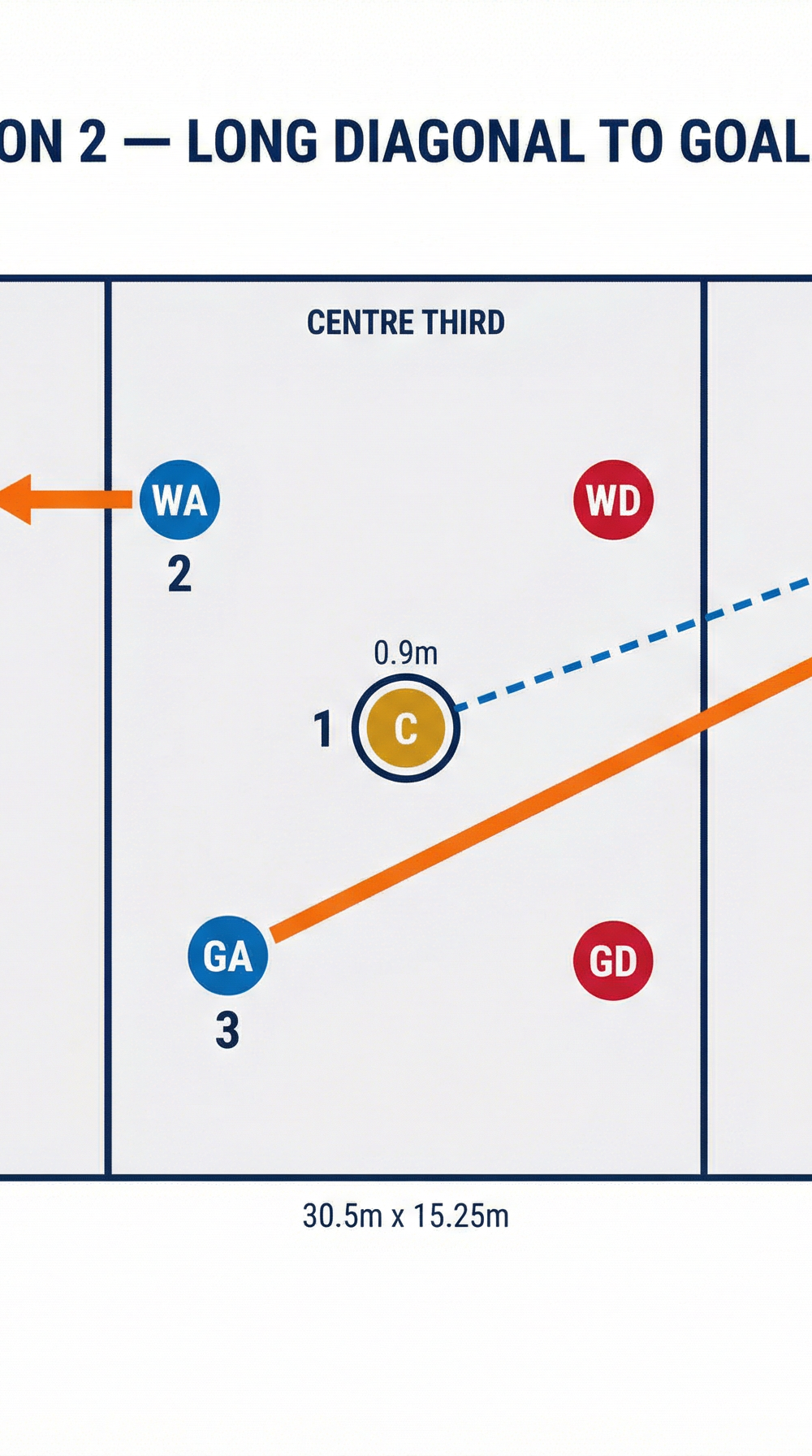 Tactical diagram