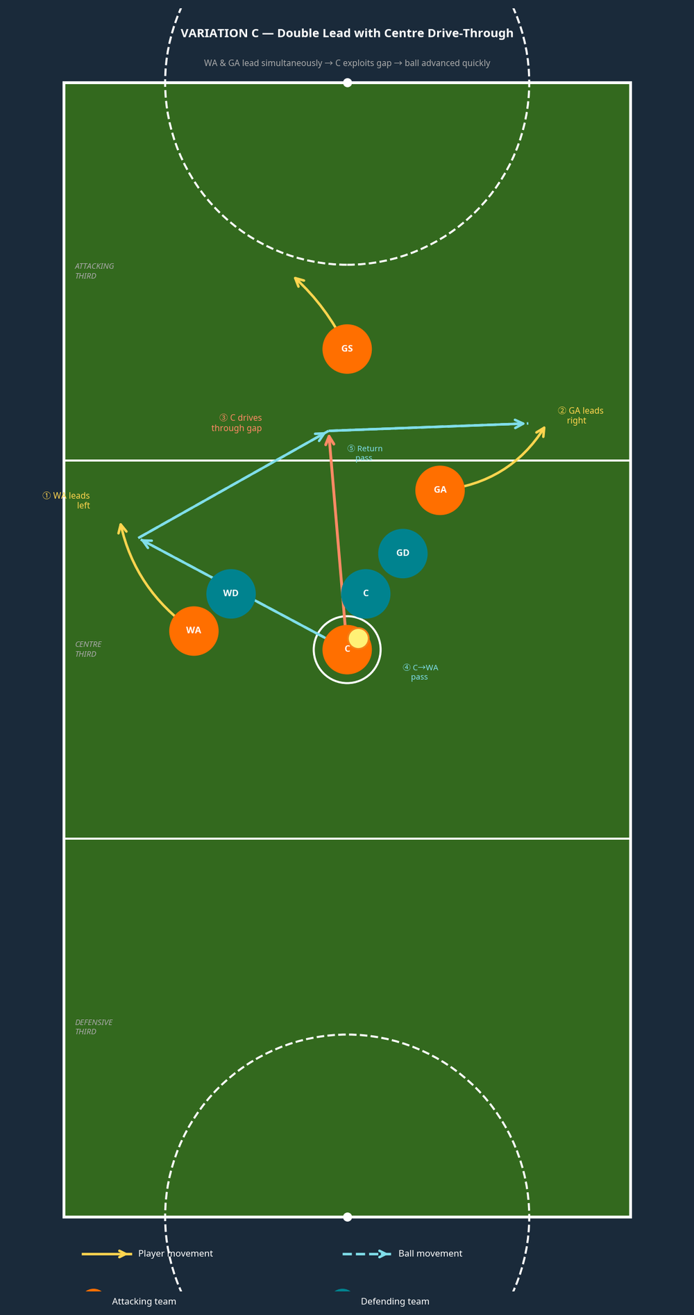 Tactical diagram