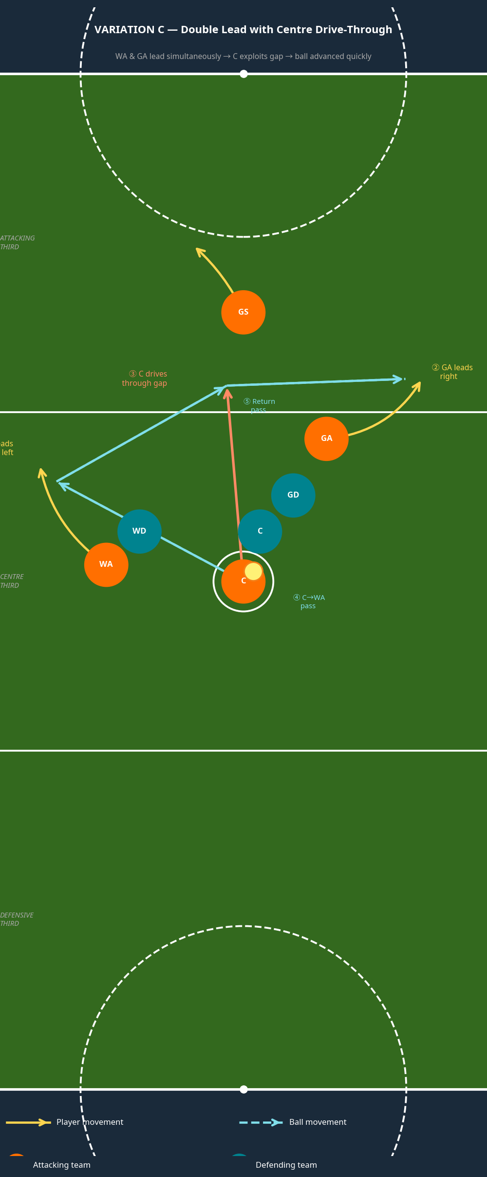 Tactical diagram