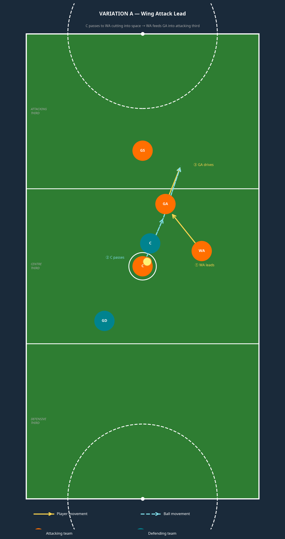 Tactical diagram