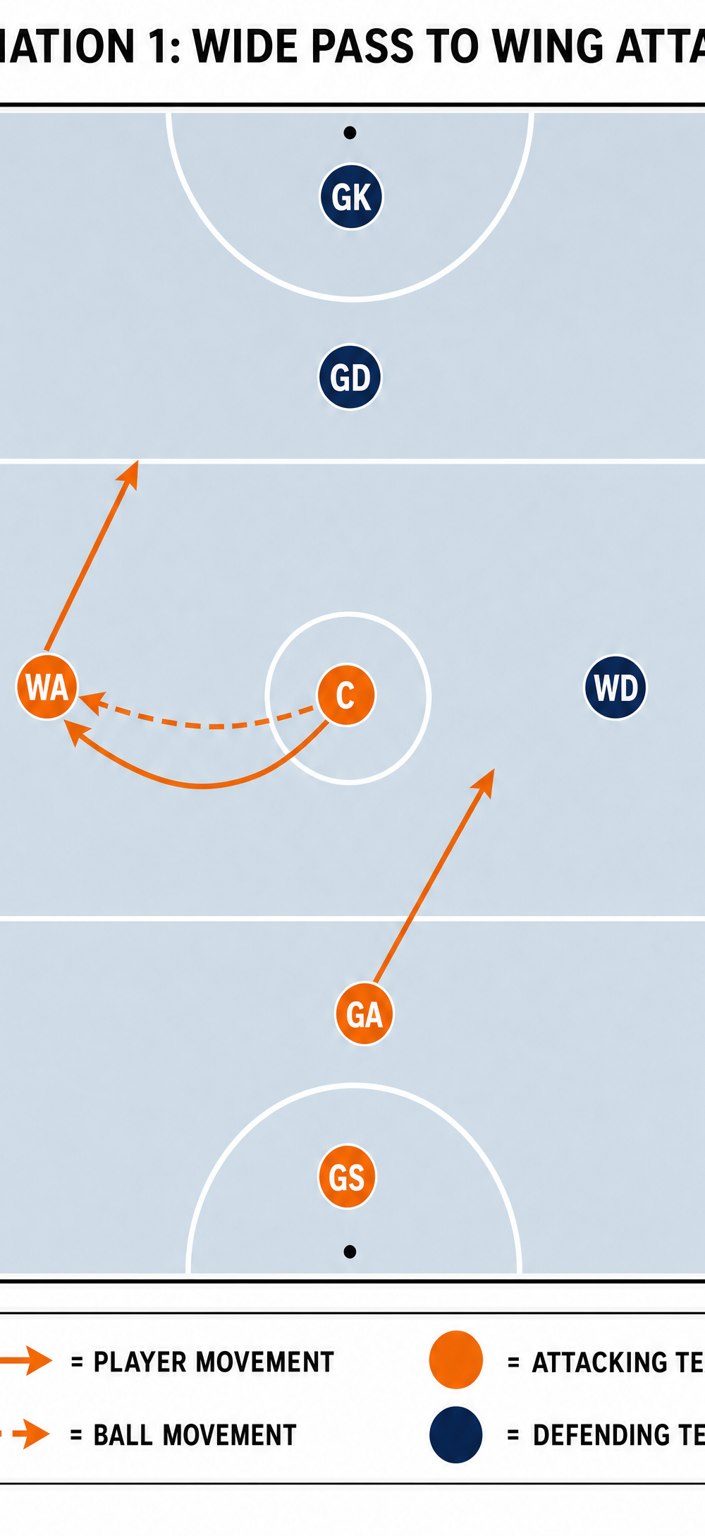 Tactical diagram 2
