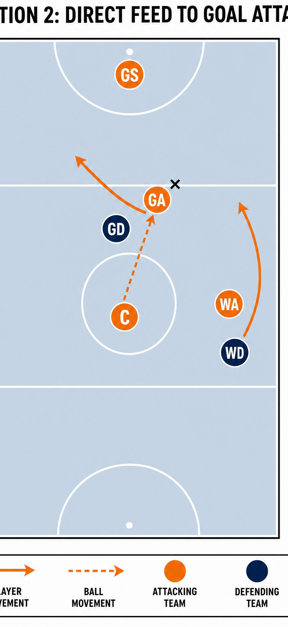 Tactical diagram 3