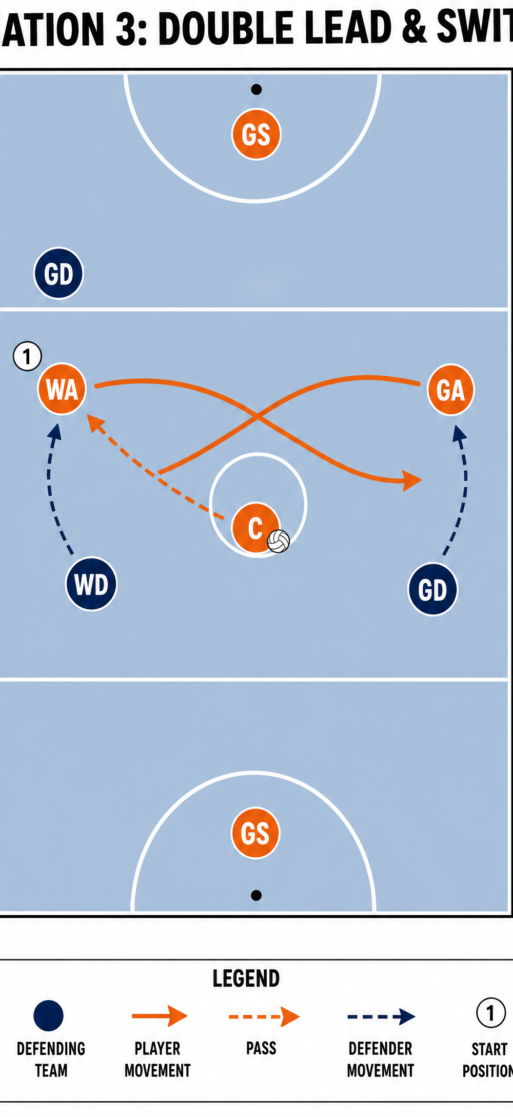 Tactical diagram