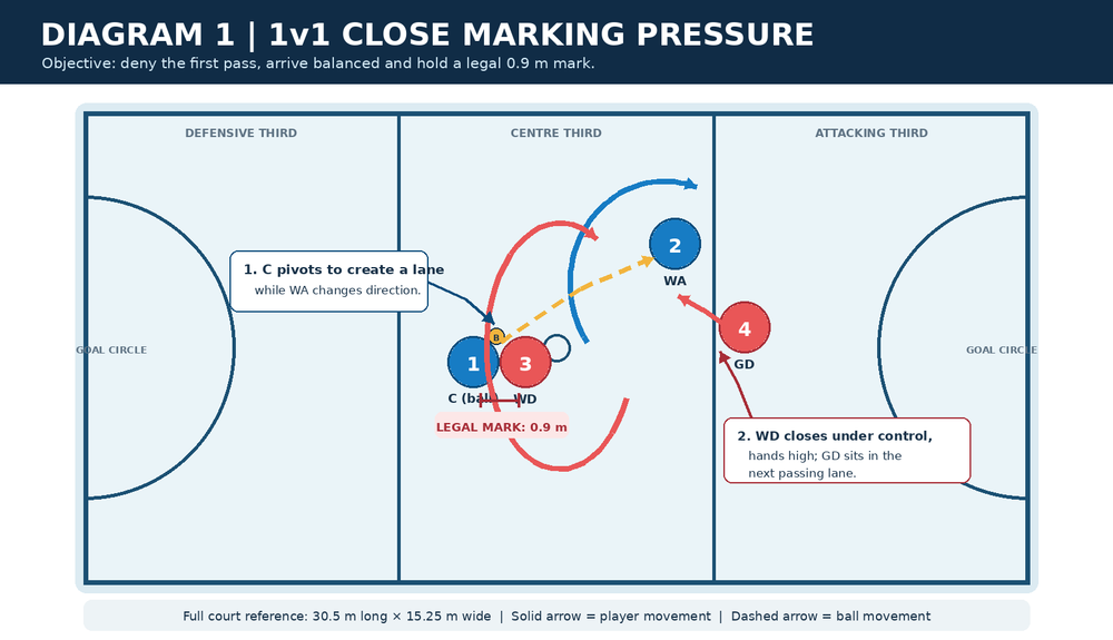 Tactical diagram 1