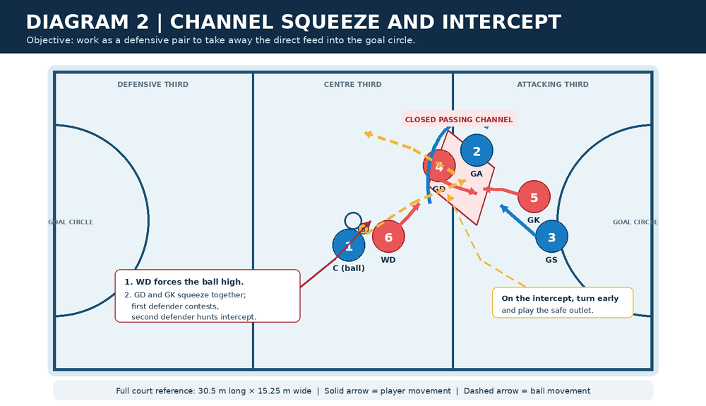 Tactical diagram 2