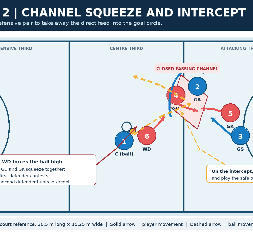 Tactical diagram 2