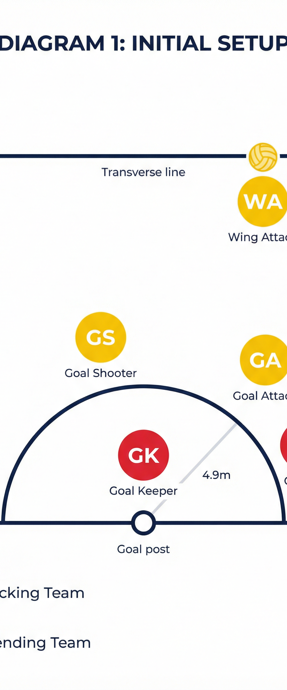 Tactical diagram