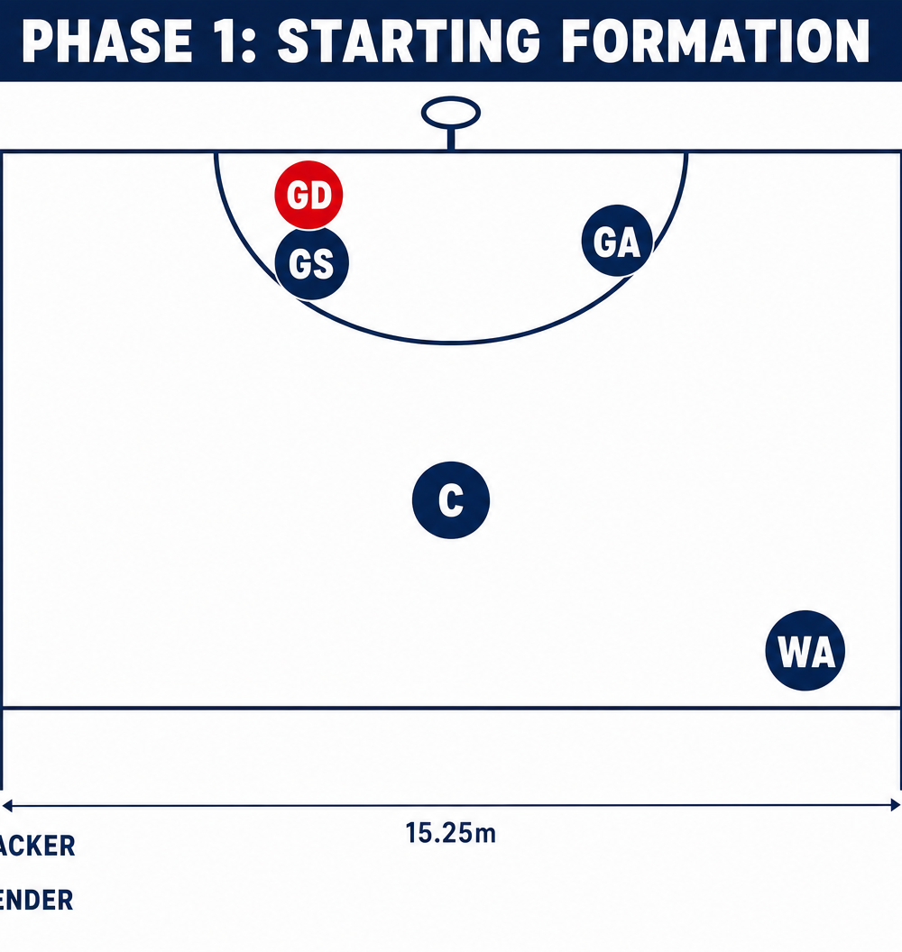 Tactical diagram 1