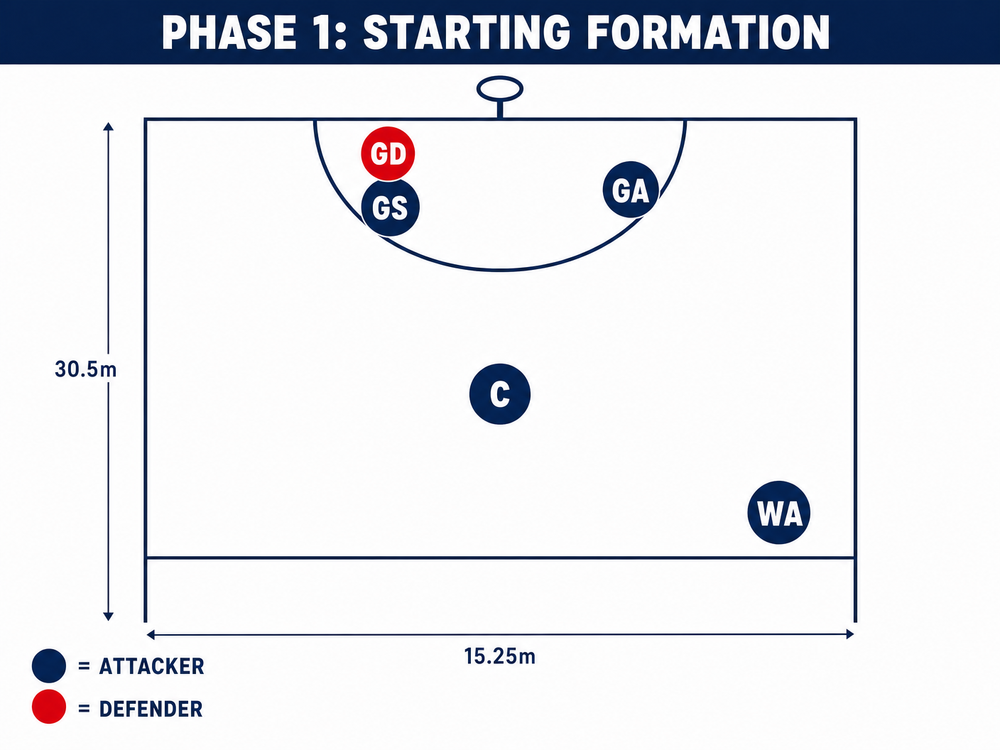 Tactical diagram 1